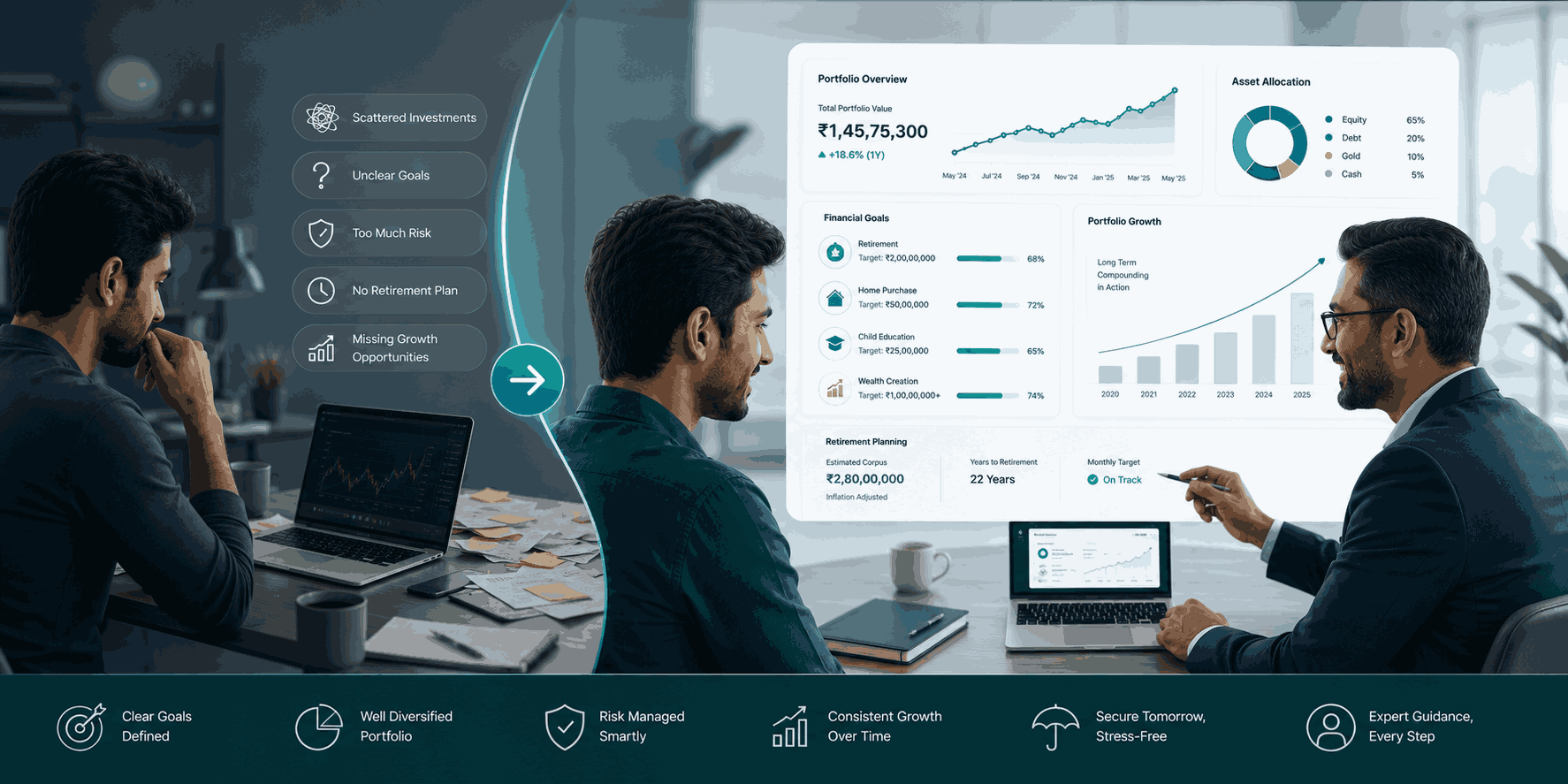 One side showing problems of investing by your own self and other side showing the benefits of having a wealth manager by your side. 